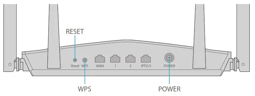 FS WR AX1800 Dual Band Gigabit WiFi 6 Router - Back Panel Jack and Buttons