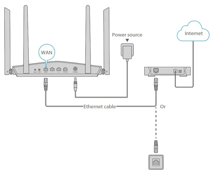 FS WR AX1800 Dual Band Gigabit WiFi 6 Router - Connect the router 2