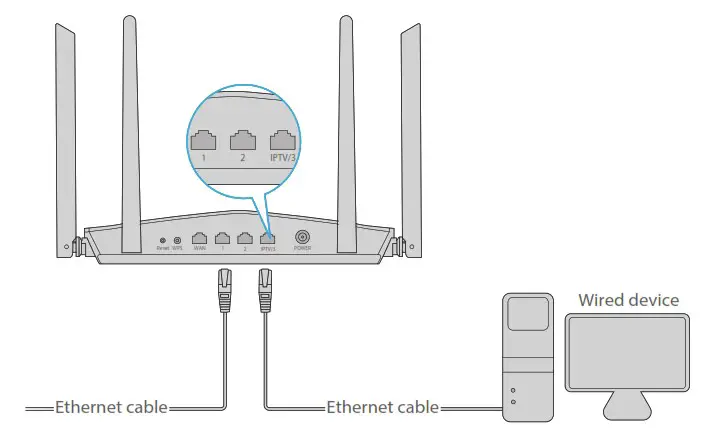 FS WR AX1800 Dual Band Gigabit WiFi 6 Router - Connect your device to the router 2