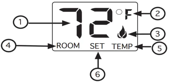 SKYTECH CON1001TH-1 Remote Control - DISPLAY1