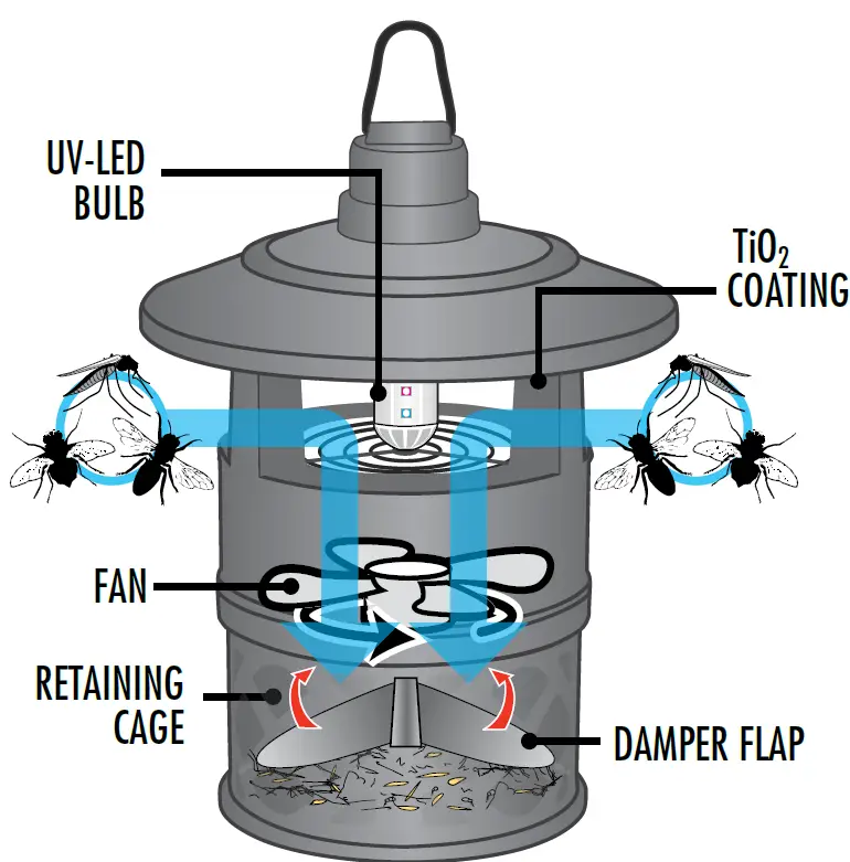 DYNATRAP-DT162-Disposal-Terrazza-Basket-2