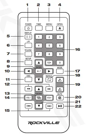 ROCKVILLE 6.1˝ In-Dash Double Din REMOTE CONTROL FUNCTIONS