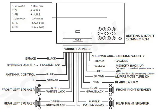 ROCKVILLE 6.1˝ In-Dash Double Din WIRING DIAGRAM