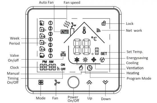 Moes BAC002 Series Wi Fi Thermostat - REFERENCE