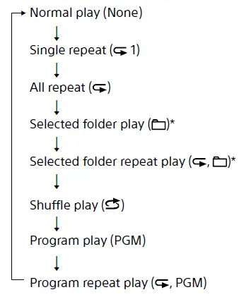 Sony-Portable-Bluetooth-Digital-Turner-AM-FM-CD-Player-20