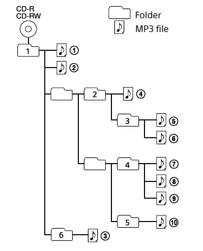 Sony-Portable-Bluetooth-Digital-Turner-AM-FM-CD-Player-8