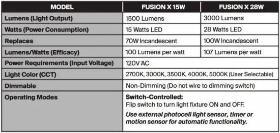 FIG 2 SPECIFICATIONS.JPG