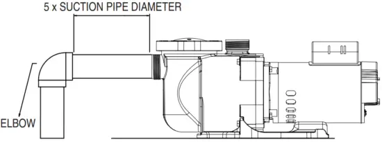 Recommended Piping