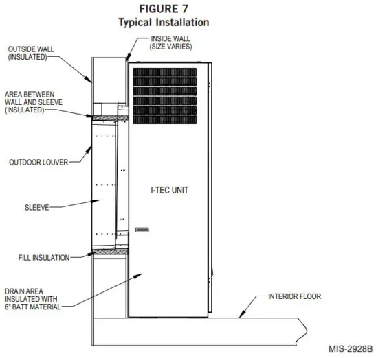 Bard IWS A8H Wall Sleeve for 4 Inch and 8 Inch Louvers - figure 7