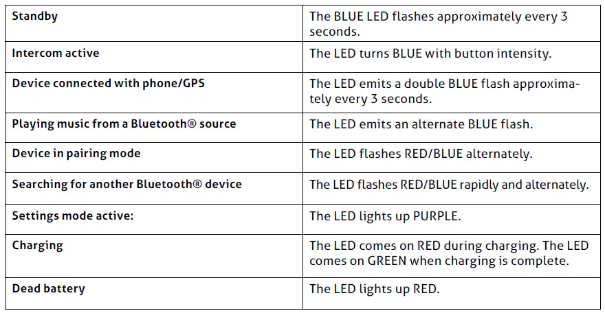 LED indication