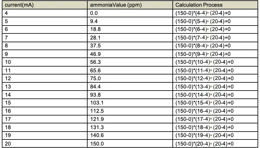 Change correction value 2