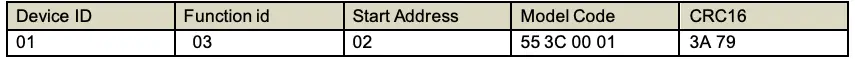 Read or query device address continued