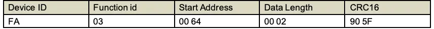 Read or query device address