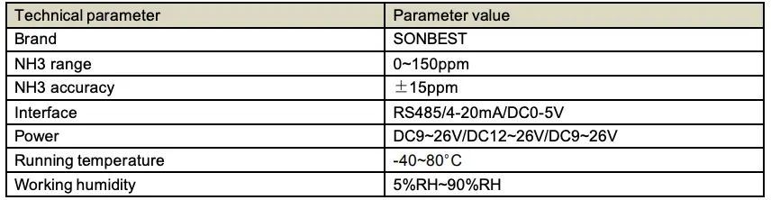 Technical Parameters