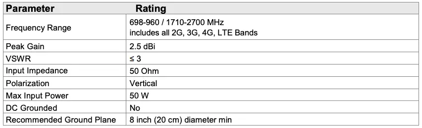 Electrical Specifications