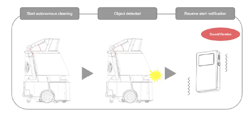 Notification Pager Functions & Usage