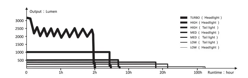 FENIX Multipurpose Handheld Searchlight max headlight diyagram 1
