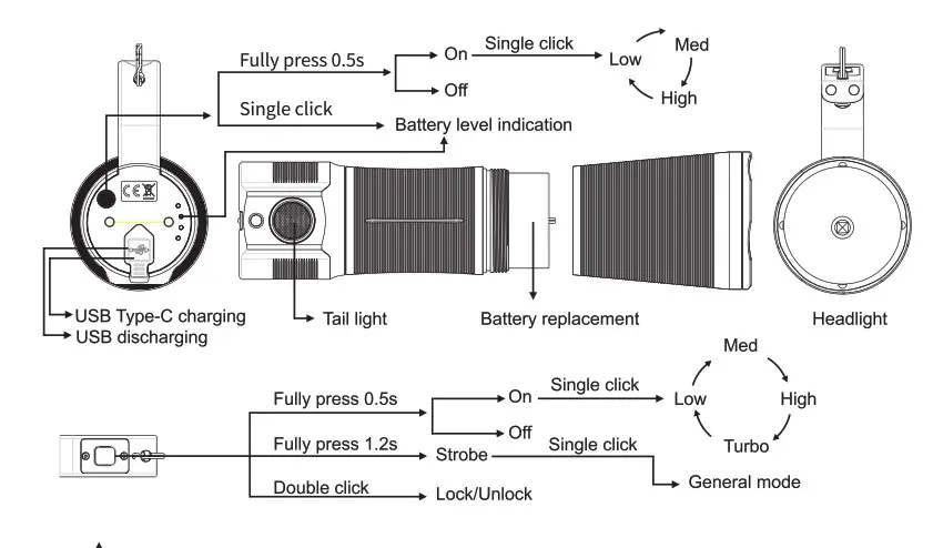 FENIX Multipurpose Handheld Searchlight max headlight diyagram