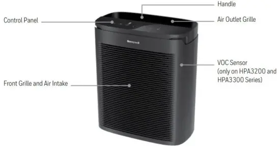 FIG 1 GETTING TO KNOW YOUR AIR PURIFIER.JPG