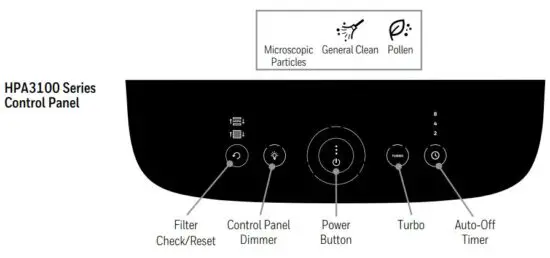 FIG 2 GETTING TO KNOW YOUR AIR PURIFIER.JPG