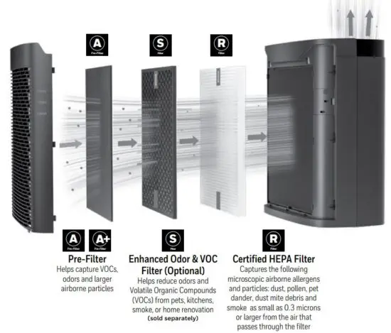 FIG 4 PowerPlus® Series air purifiers feature.JPG