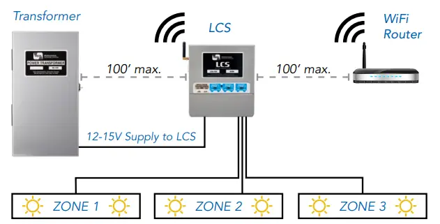 VISTA 5463 LCS Outdoor Lighting Control System-fig2