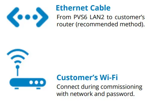 Sunpower PVS6 PV supervisor - figure 10