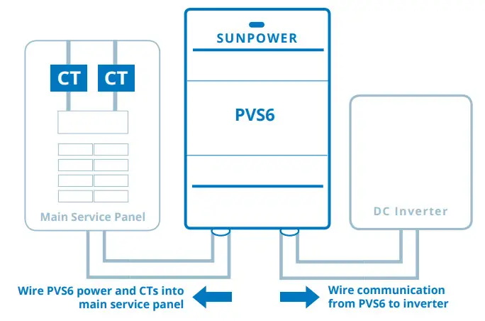 Sunpower PVS6 PV supervisor - figure 2