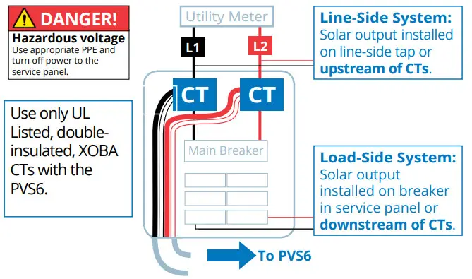 Sunpower PVS6 PV supervisor - figure 6