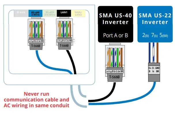 Sunpower PVS6 PV supervisor - figure 9