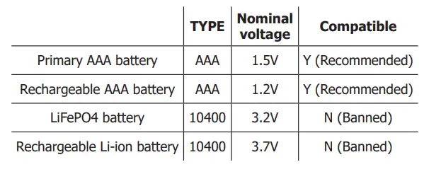 NITECORE MT06MD FLASH LIGHTS-fig1