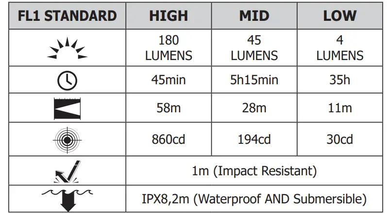 NITECORE MT06MD FLASH LIGHTS-fig3
