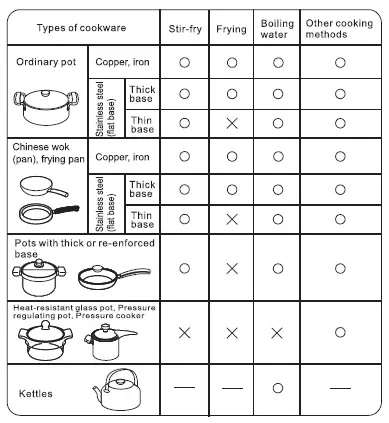 Electrolux-EHG8238BC-80cm-Gas-Stove-with-2-Cooking-Zones-fig13