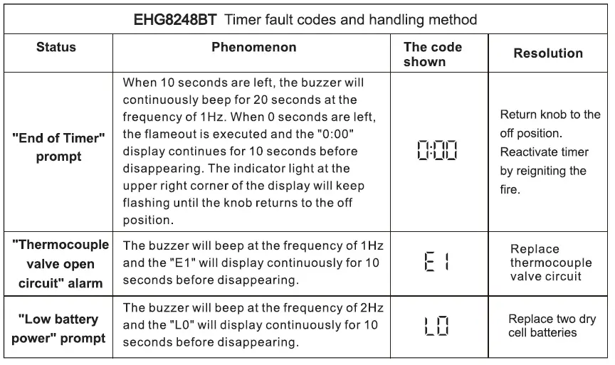 Electrolux-EHG8238BC-80cm-Gas-Stove-with-2-Cooking-Zones-fig18