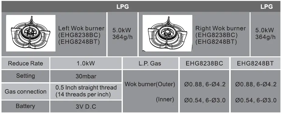 Electrolux-EHG8238BC-80cm-Gas-Stove-with-2-Cooking-Zones-fig19