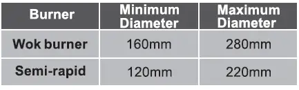 Electrolux-EHG8238BC-80cm-Gas-Stove-with-2-Cooking-Zones-fig9