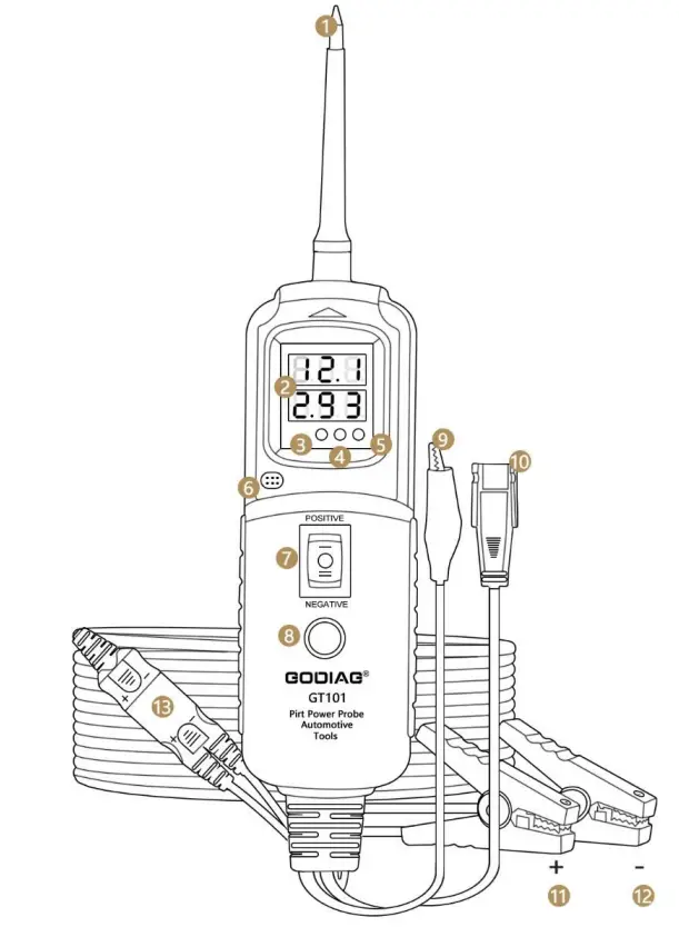 GODAIG GT 101 PIRT Power Probe - fig 14