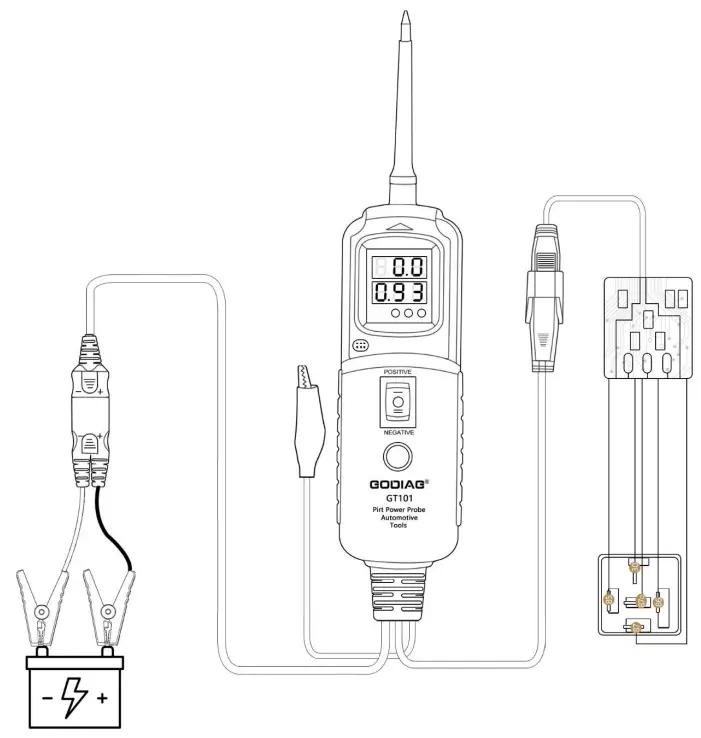 GODAIG GT 101 PIRT Power Probe - fig 2