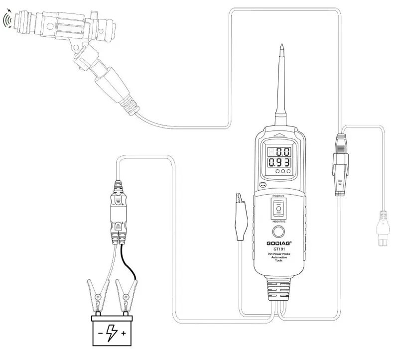 GODAIG GT 101 PIRT Power Probe - fig 4
