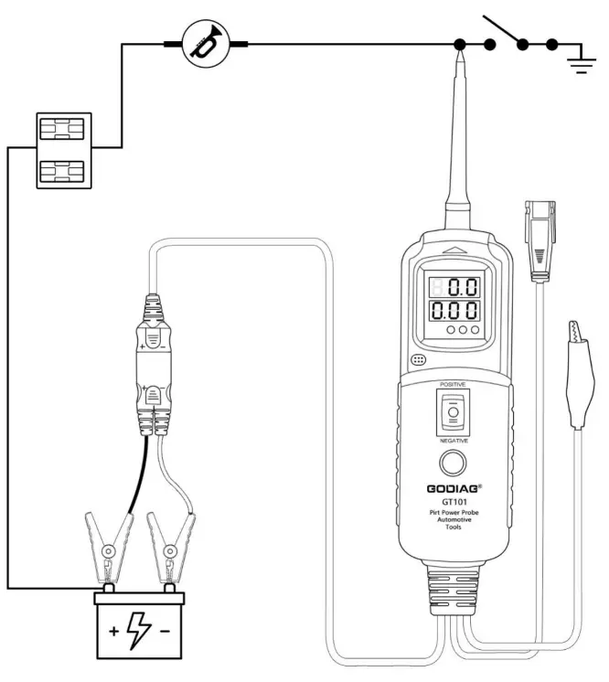 GODAIG GT 101 PIRT Power Probe - fig 5