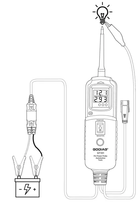 GODAIG GT 101 PIRT Power Probe - fig 9