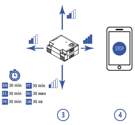U-PROX X12971 Wireless Relay AC Module 4