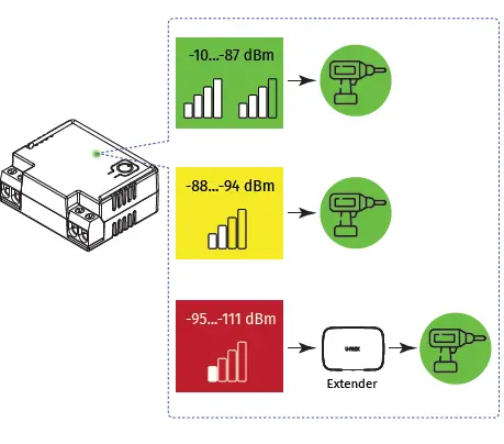 U-PROX X12971 Wireless Relay AC Module 5