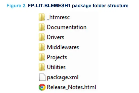 ST-FP-LIT-BLEMESH1-Software-Architecture-FIG-2