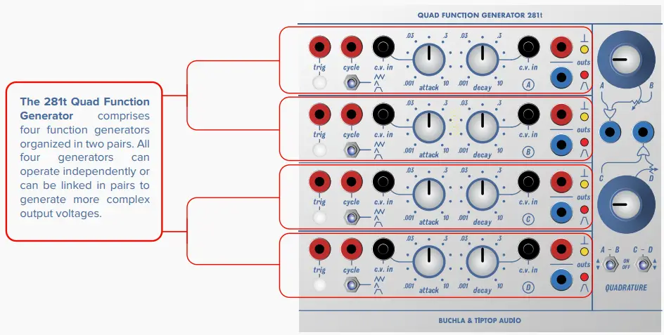 TIPTOP-audio-281T-Eurorack-200-Series-Eurorack-Module-FIG-1