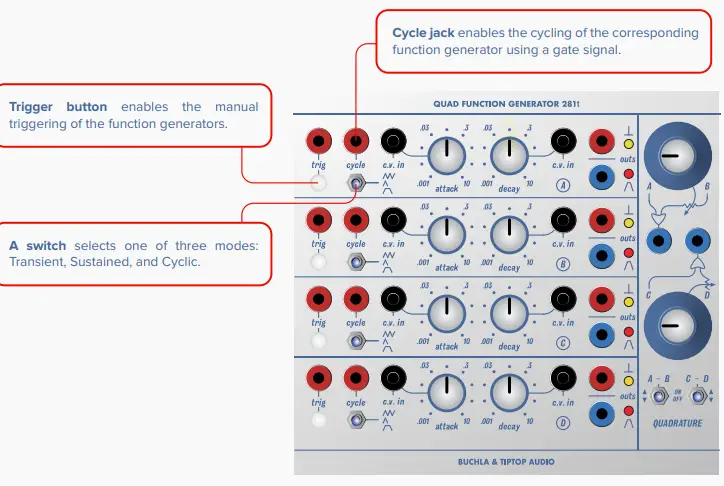 TIPTOP-audio-281T-Eurorack-200-Series-Eurorack-Module-FIG-2