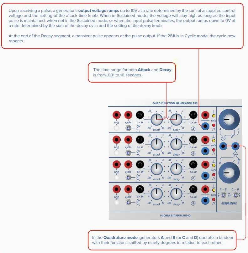 TIPTOP-audio-281T-Eurorack-200-Series-Eurorack-Module-FIG-3