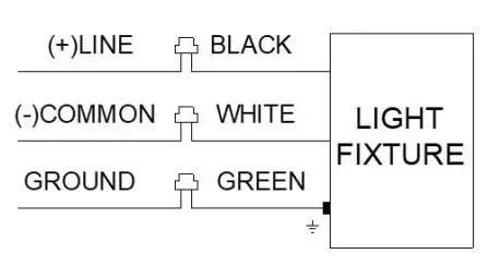LEDone-LOC-RDCP-Multi-Watt-Multi-CCT-Series-1