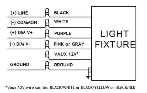 LEDone-LOC-RDCP-Multi-Watt-Multi-CCT-Series-2