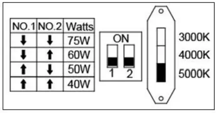 LEDone-LOC-RDCP-Multi-Watt-Multi-CCT-Series-3